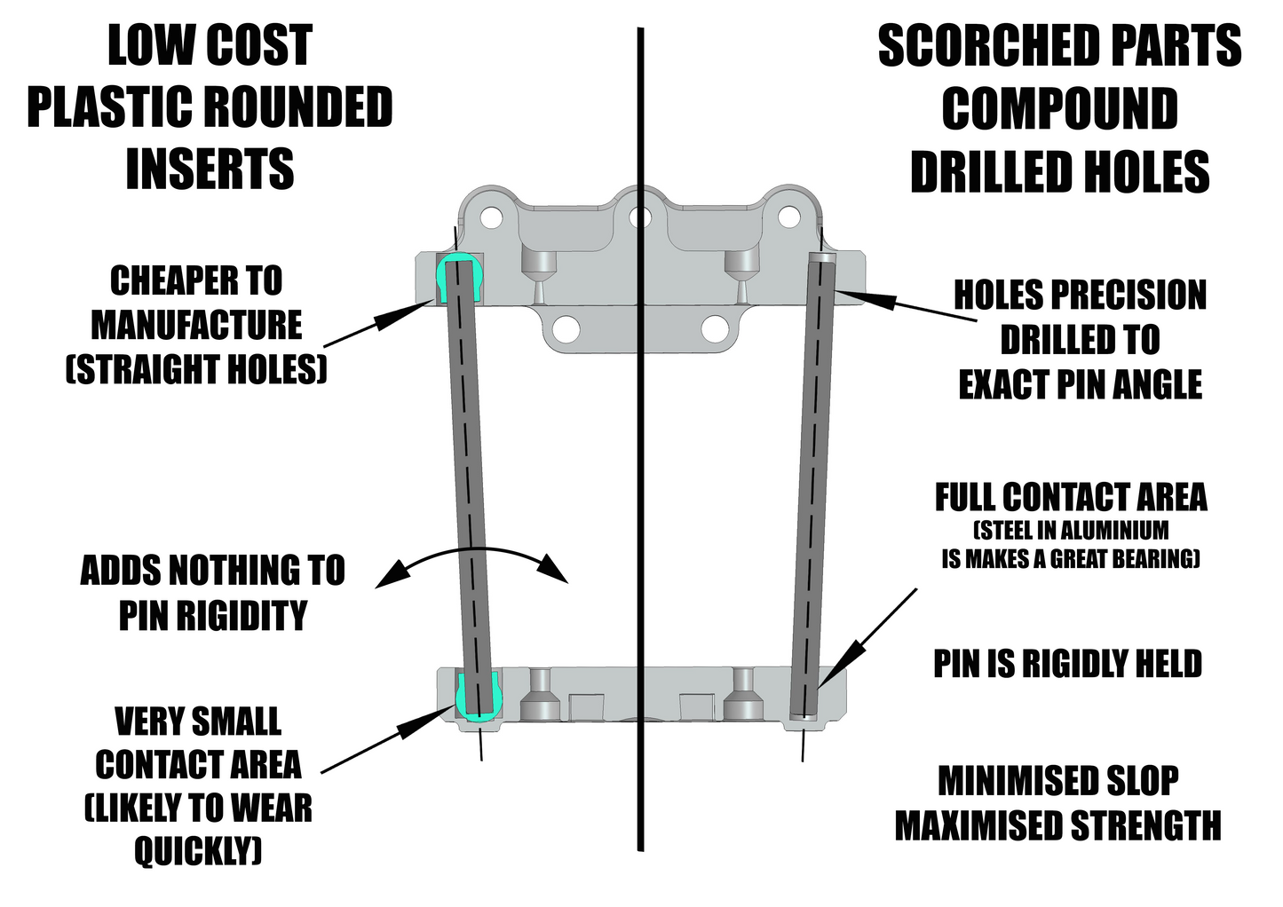 Billet Hinge Pin Holder Front Front - Arrma Kraton v6 EXB/Mojave/Fireteam