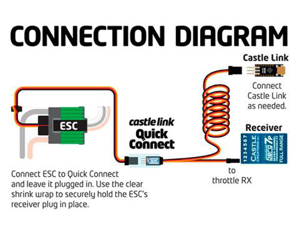Castle Y Link Quick Connect