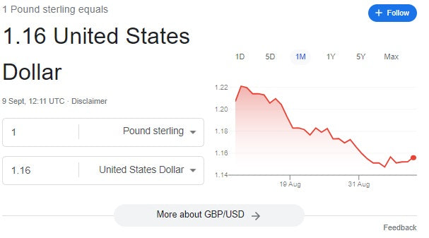 $USD Pricing