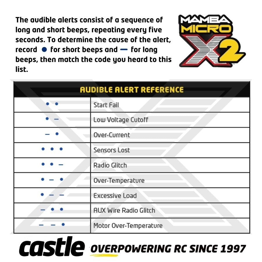 Castle MAMBA MICRO X2, 16.8V, WP ESC WITH 0808-5300KV COMBO 010-0169-02