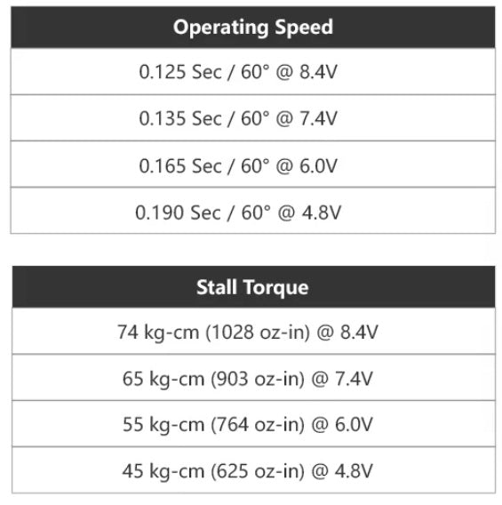 Scorched / AGF 74Kg Servo for XMAXX / XRT*