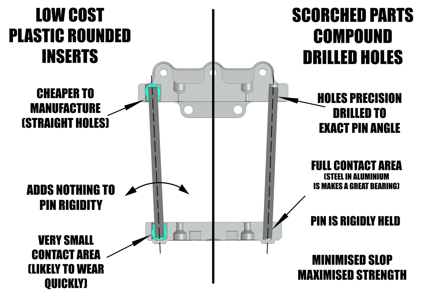 Pair Front Hinge Pin Holders - for Arrma Infraction / Limitless / felony