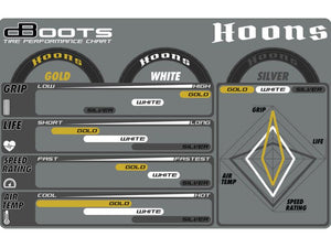 Arrma dBoots Hoons 42/100 2.9 Belted 5-Spoke - (Silver) (2) Z-ARA550070